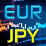 Euro-Yen Pullback Pauses Within Uptrend as Key Supports Hold