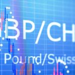 UBS Sees Upside for GBP/CHF as Support for Swiss Franc Eases