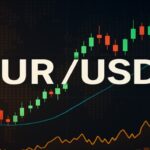 Euro Weakens Near 1.1850 as Dollar Gains Support