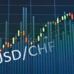 USD/CHF Steady as Markets Watch Fed and US Data