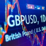 Sterling Below 1.3400 as Dollar Demand Holds Firm