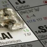 Aluminum Prices Surge Amid Geopolitical and Supply Pressure