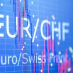 EUR/CHF Advances as Traders Eye Key Rate Decisions