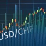 Swiss Franc Strengthens as Traders Brace for US CPI Data