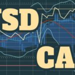 USD/CAD Falls Under 1.3700 as Steady Inflation Helps BoC