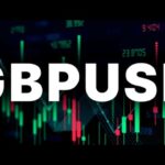 Softer UK Wage Data Keeps GBP/USD in Tight Range