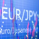 EUR/JPY Near 184 as Technical Signals Hint at Weakness