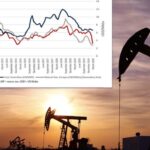 Iran Conflict Reshapes Global Energy and Market Power Trends