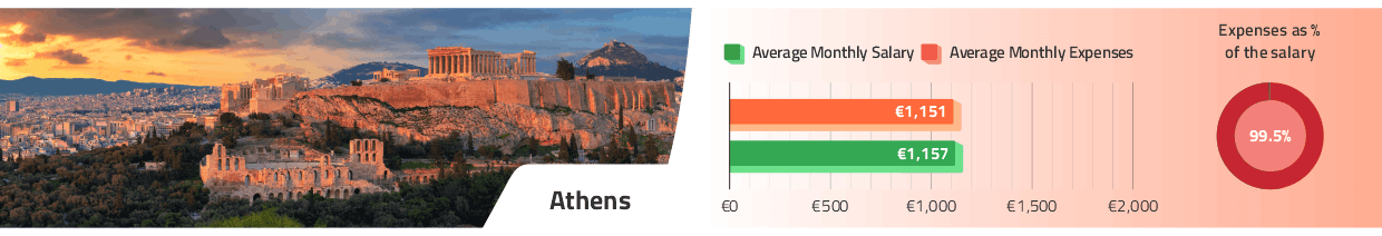 Athens