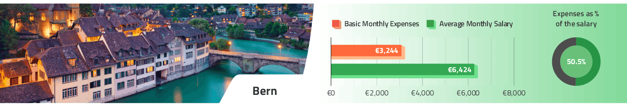 Bern