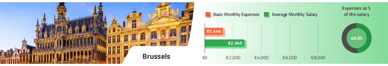 Brussels