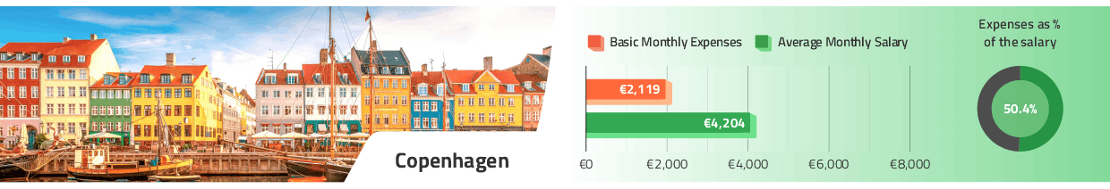 Copenhagen