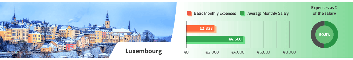 Luxembourg