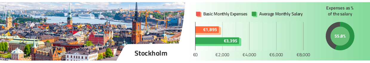 Stockholm