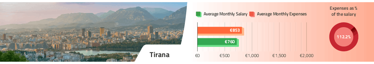 Tirana