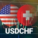 USD/CHF Falls Near 0.7800 on Dollar Weakness