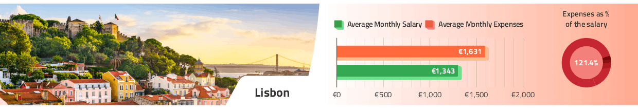 Lisbon