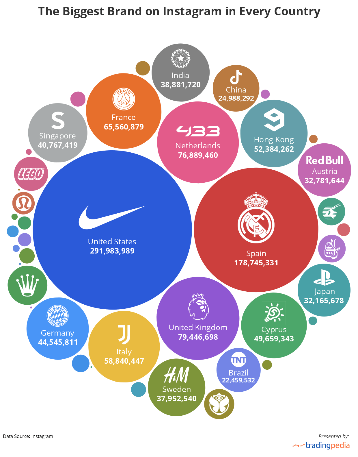 The Biggest Brand on Instagram in Every Country
