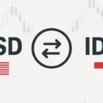 Rupiah Slides as Weak Data and Tensions Lift USD/IDR Up