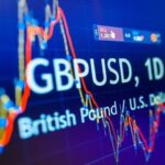 Pound Nears 1.3300 on Burnham Fiscal Pledge Support