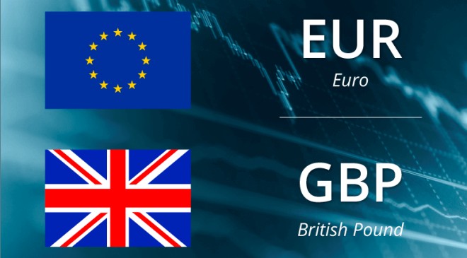 EUR/GBP Holds Near 0.85 as Downtrend Signals Mix
