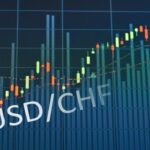 Swiss Franc Gains as Dollar Weakens on Iran Calm