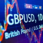 GBP/USD Holds Gains Above 1.3350 Amid Global Tensions