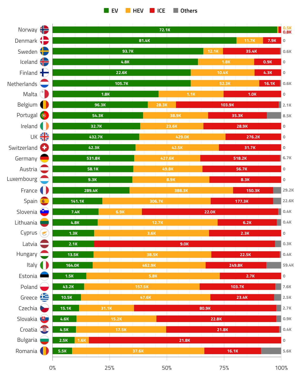Countries New Car Registrations by Type (Jan-Dec 2025)