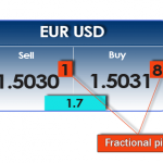 Forex Fractional Pips