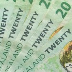 NZD/USD little changed ahead of New Zealand employment report