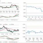 EUR/USD Binary Options Trading